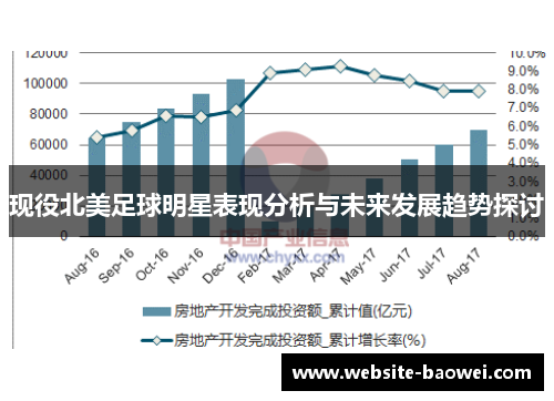 现役北美足球明星表现分析与未来发展趋势探讨