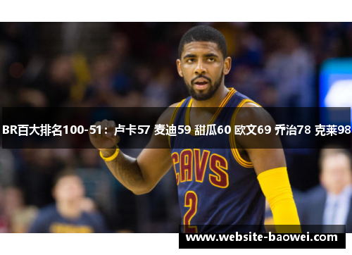 BR百大排名100-51：卢卡57 麦迪59 甜瓜60 欧文69 乔治78 克莱98