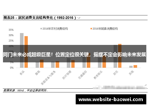 阿门未来必成超级巨星!位置定位很关键,摇摆不定会影响未来发展